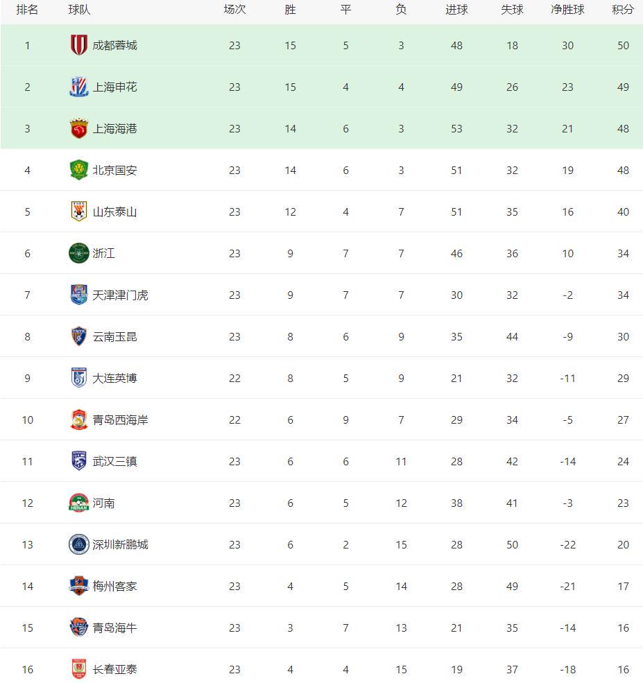 过VAR确