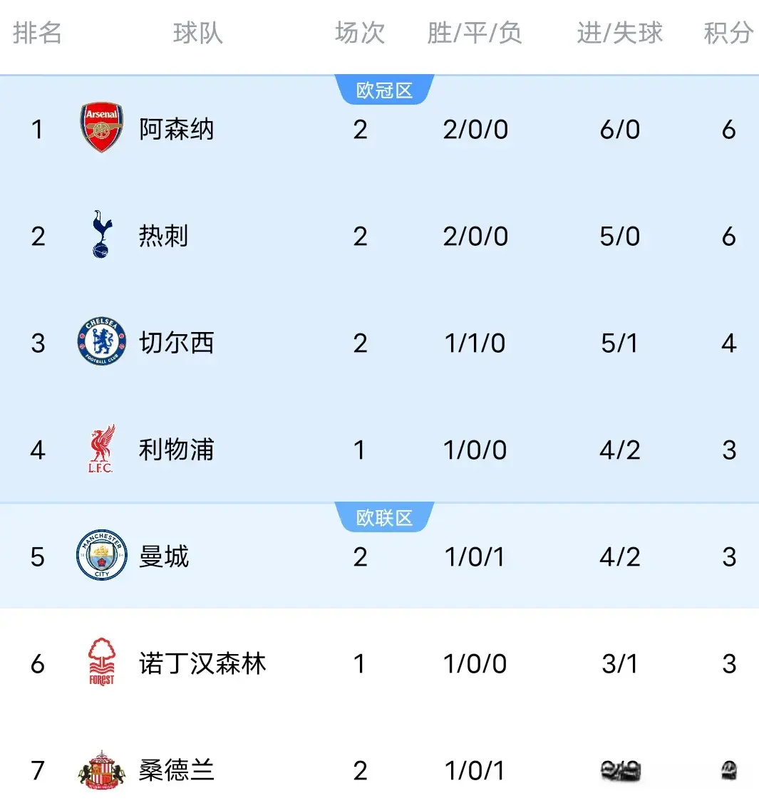 强对话, 而又流畅的, 英超积分榜