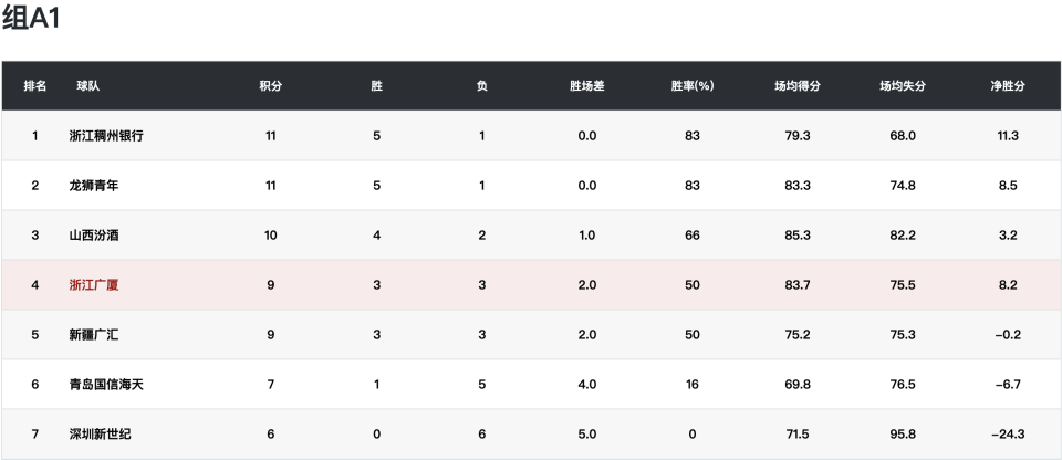https, img, 区A
