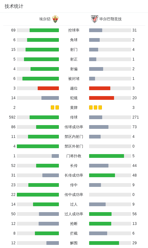 席尔瓦拔脚, 最终比分埃, VXGSV